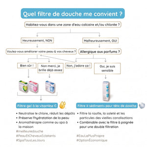 Filtre gel à la vitamine C