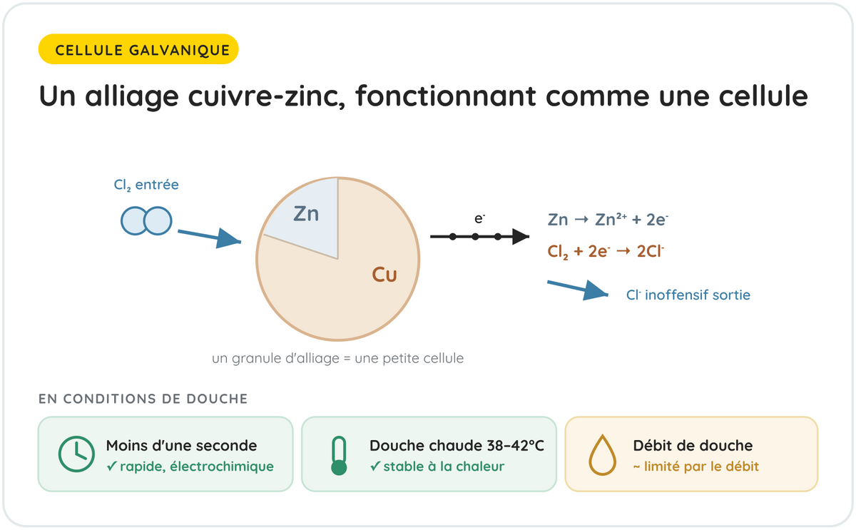 Technologie n°2 — KDF-55